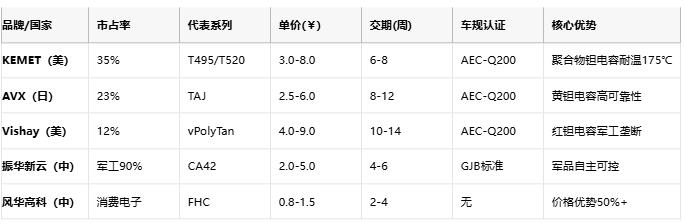 鉭電容技術(shù)全景解析：從納米級介質(zhì)到AI服務(wù)器供電革命