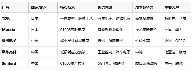 高頻、高溫、高可靠：片狀電感的三重突破與選型密碼