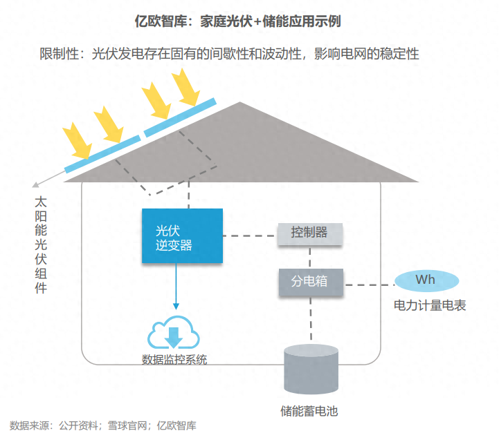 分布式能源體系里儲(chǔ)能電站的應(yīng)用優(yōu)勢(shì)有哪些？