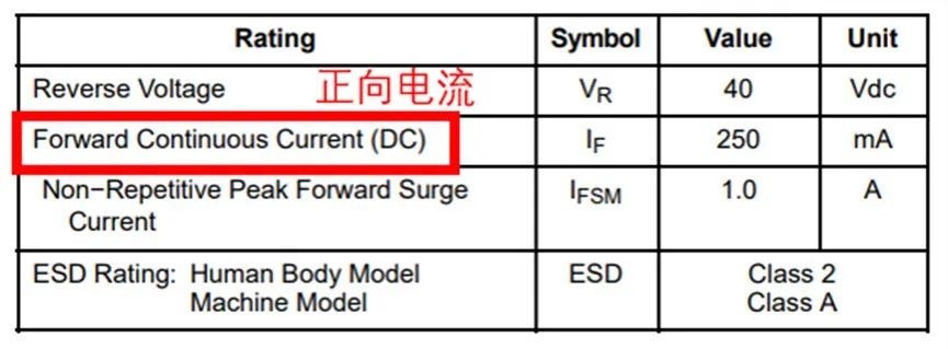 如果不說(shuō) 你會(huì)特別留意肖特基二極管的這些參數(shù)嗎？
