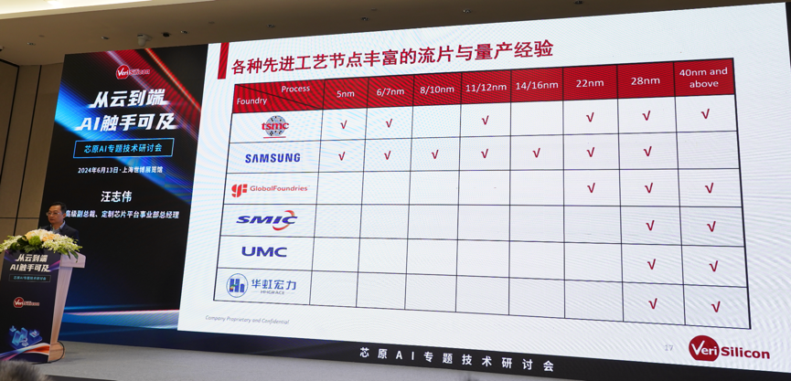 芯原汪志偉：芯原IP、平臺(tái)、軟件整套解決方案，助力AIGC算力進(jìn)一步升級(jí)