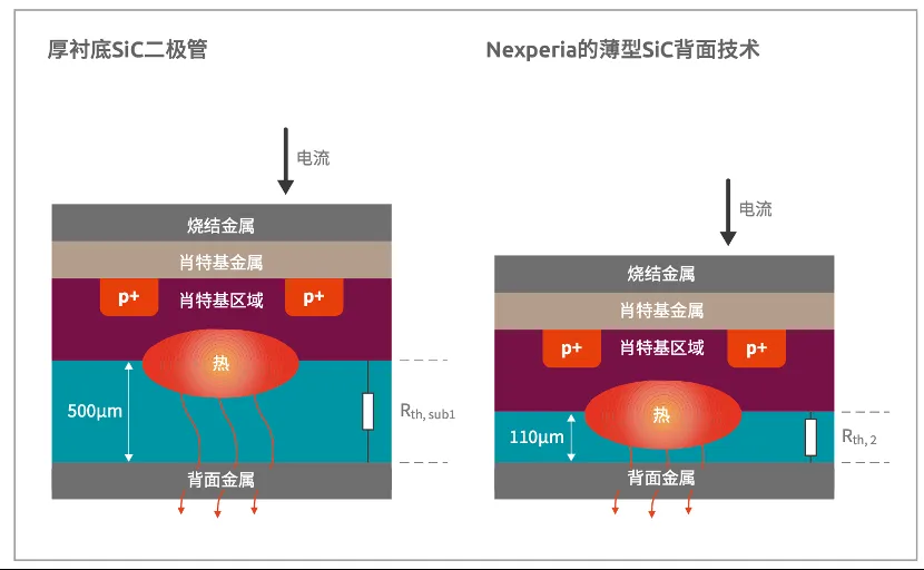 如何打造“不一樣”的電源管理器件？