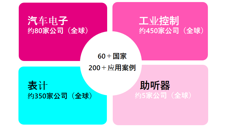 從富士通到RAMXEED，以全新一代FeRAM迎接邊緣智能高可靠性無(wú)延遲數(shù)據(jù)存儲(chǔ)需求