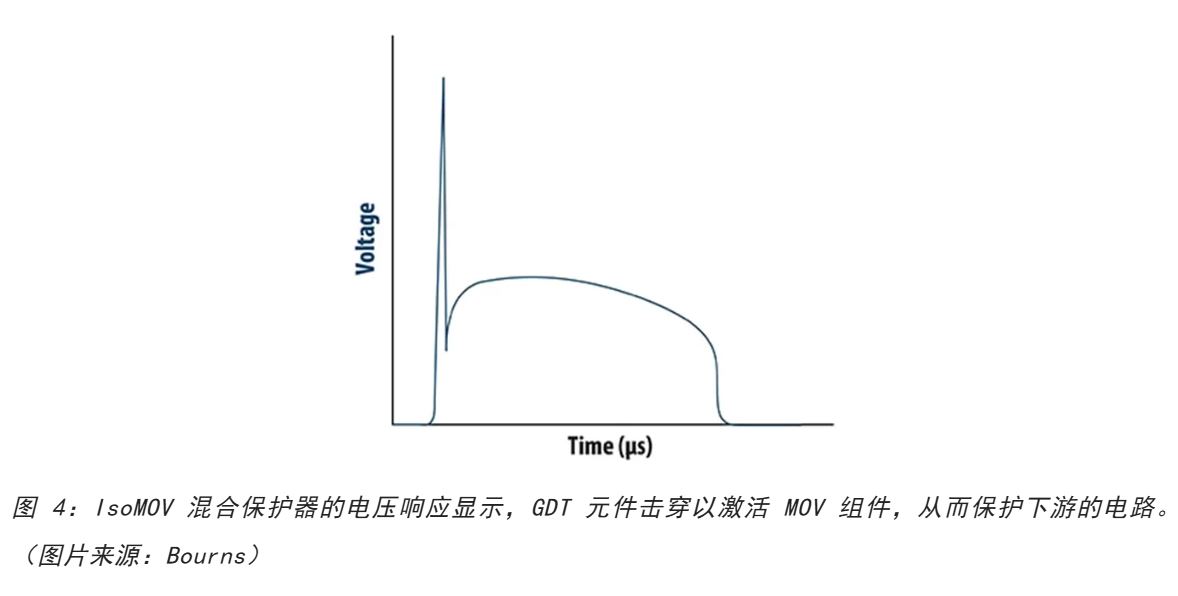 為何混合型交流浪涌保護(hù)器是浪涌保護(hù)首選？