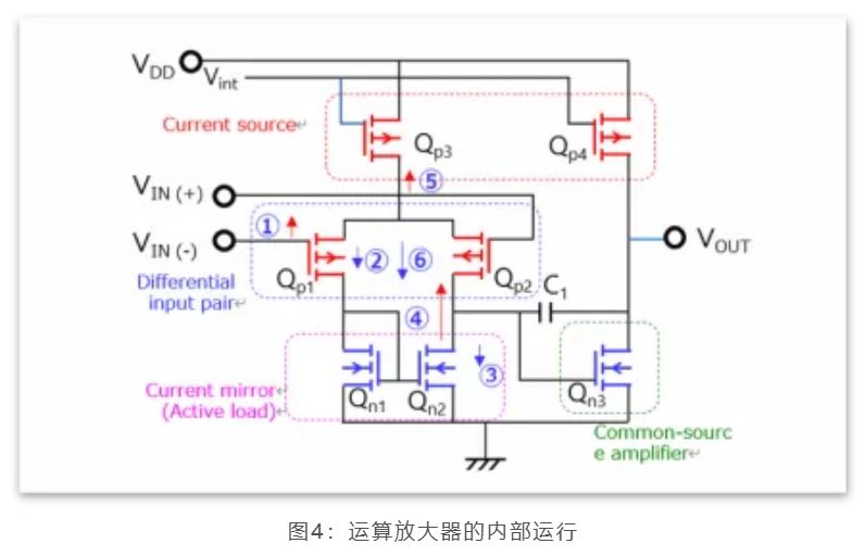 芝識課堂——運(yùn)算放大器（一），電路設(shè)計(jì)圖中給力的“三角形”