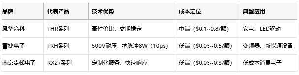 一文讀懂排電阻：技術(shù)原理、應(yīng)用場景及廠商選型策略