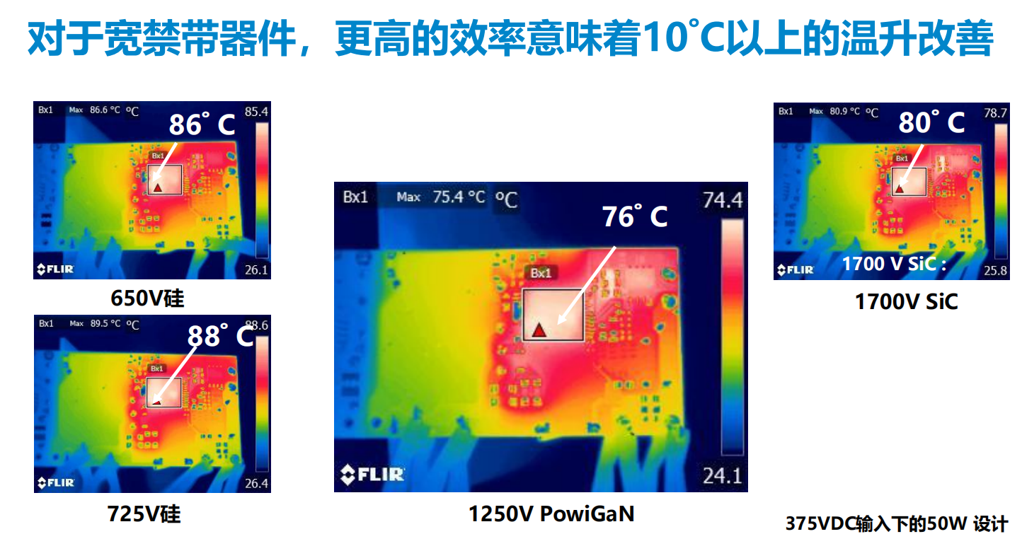 氮化鎵取代碳化硅，從PI開始？