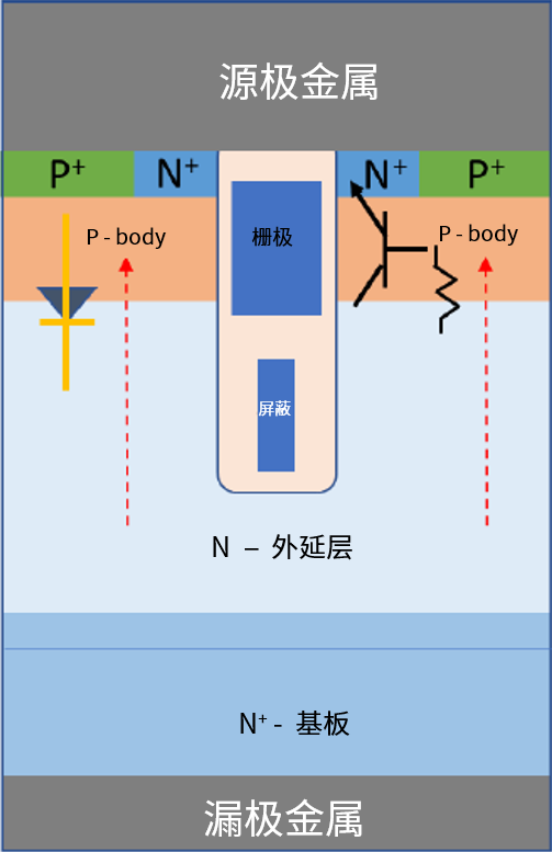 功率MOSFET的UIS(UIL)特性知多少？
