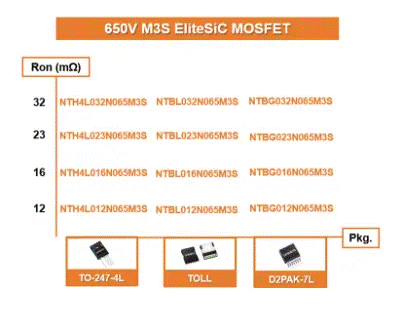 為什么超大規(guī)模數(shù)據(jù)中心要選用SiC MOSFET？