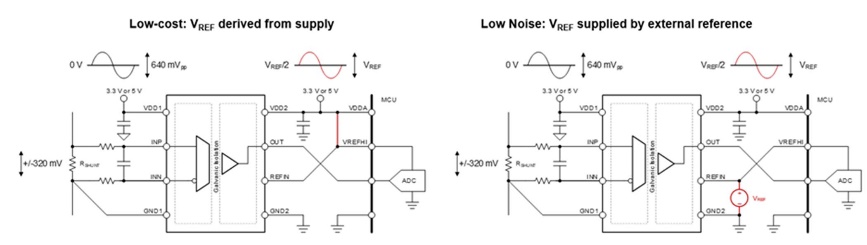 借助隔離式電壓檢測，實現(xiàn)功率轉(zhuǎn)換與電機(jī)控制效率飛躍