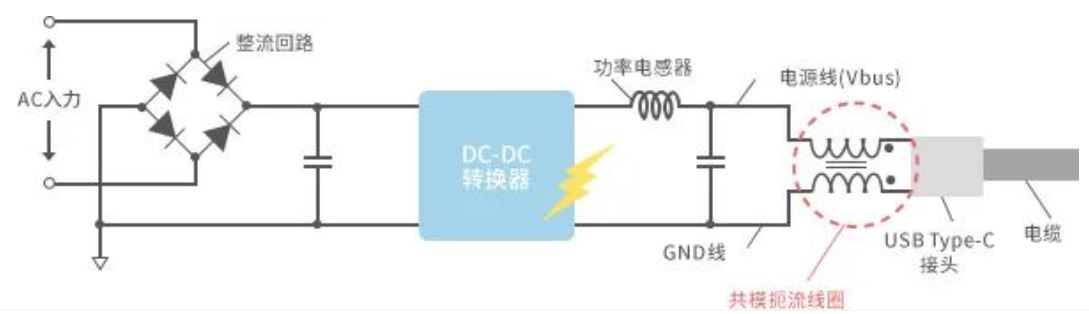 如何應(yīng)對(duì)USB大功率充電器DC-DC轉(zhuǎn)換器的開(kāi)關(guān)噪聲？