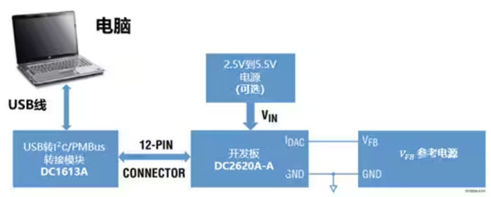 DC－DC開關(guān)穩(wěn)壓器輸出電壓的動(dòng)態(tài)調(diào)整：一個(gè)小妙招兒，幫你實(shí)現(xiàn)！