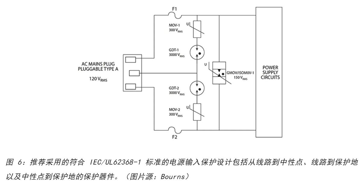 為何混合型交流浪涌保護(hù)器是浪涌保護(hù)首選？
