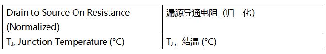 SiC MOSFET技術(shù)賦能AI數(shù)據(jù)中心，實現(xiàn)電源轉(zhuǎn)換能效質(zhì)的飛躍