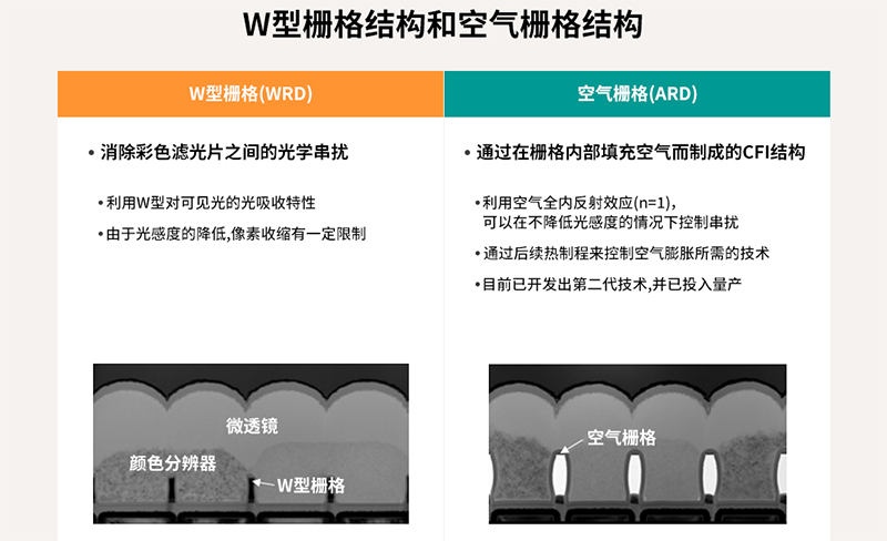 全球移動(dòng)市場的指路燈——SK海力士背照式(BSI)技術(shù)分享