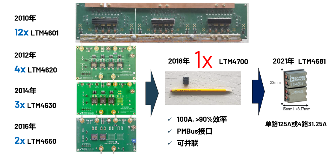 取舍之道貴在權衡，ADI兩大高性能電源技術詮釋如何破局多維度性能挑戰(zhàn)