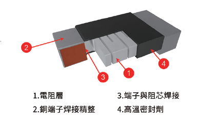 溫度和結構如何影響電阻穩(wěn)定性