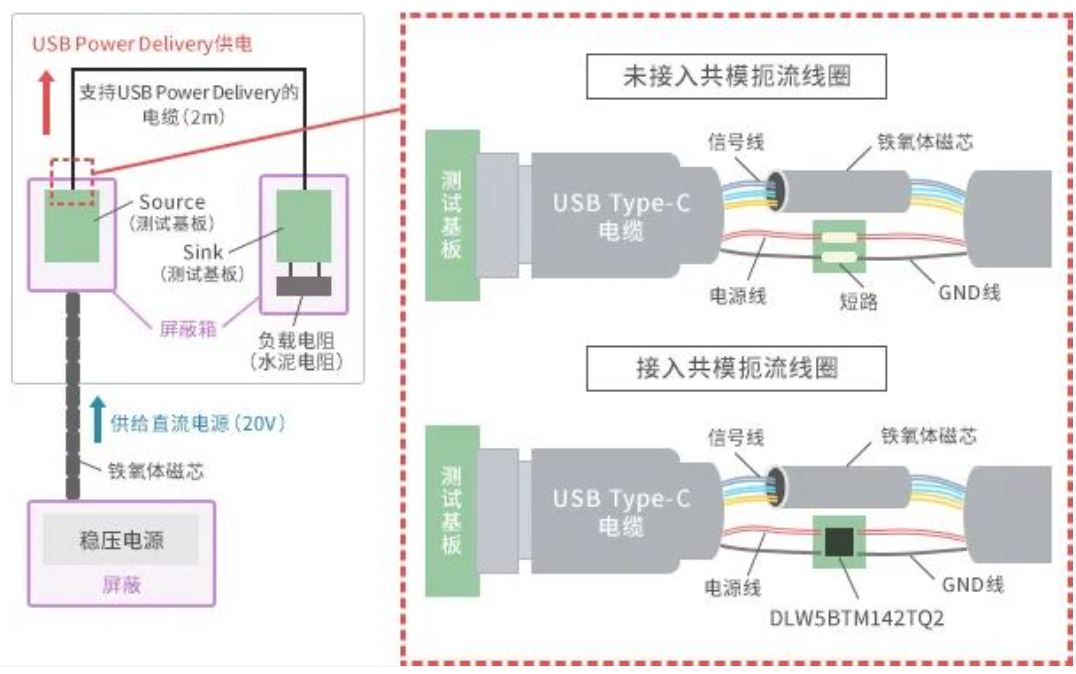 如何應(yīng)對(duì)USB大功率充電器DC-DC轉(zhuǎn)換器的開(kāi)關(guān)噪聲？
