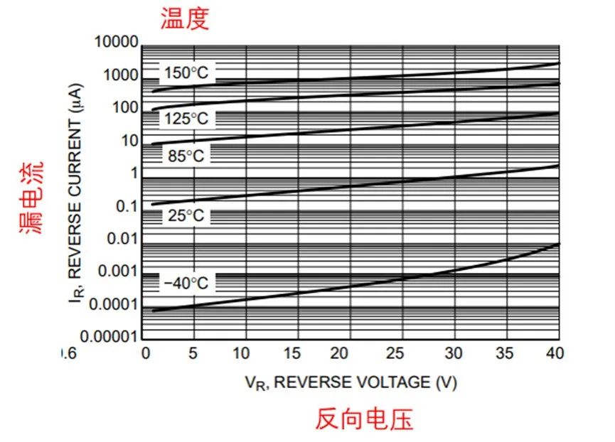 如果不說(shuō) 你會(huì)特別留意肖特基二極管的這些參數(shù)嗎？