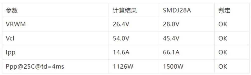 TVS的選型計算你做對了嗎？