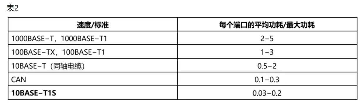 10BASE-T1S如何推動(dòng)工業(yè)與汽車革新？