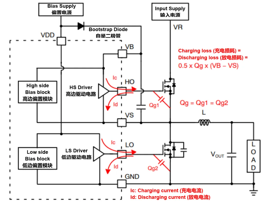 高壓柵極驅(qū)動器的功率耗散和散熱分析，一文get√