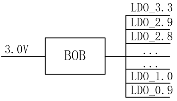 【干貨】強(qiáng)大的4開關(guān)升降壓BOB電源，可升可降、能大能小