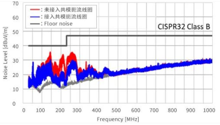 如何應(yīng)對(duì)USB大功率充電器DC-DC轉(zhuǎn)換器的開(kāi)關(guān)噪聲？
