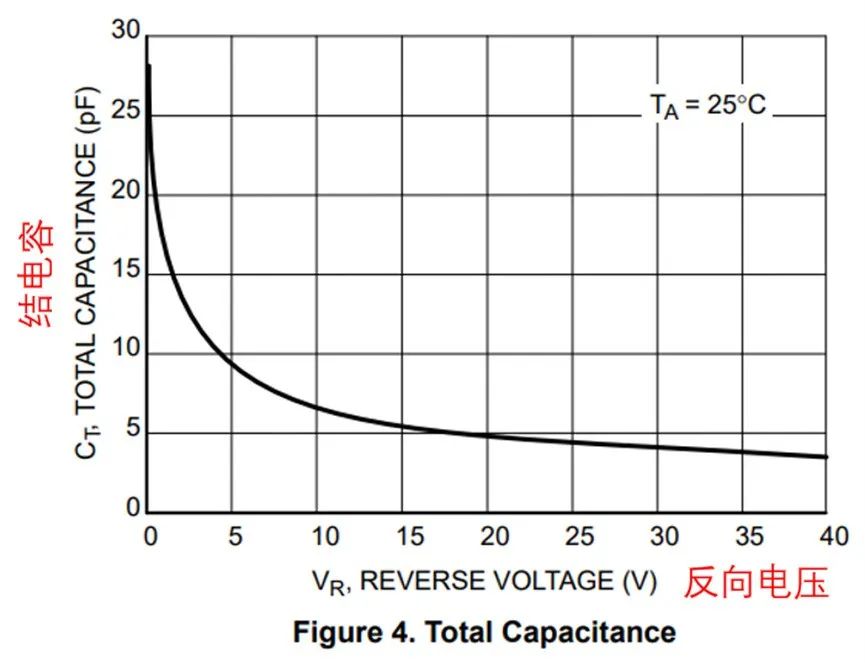 如果不說(shuō) 你會(huì)特別留意肖特基二極管的這些參數(shù)嗎？