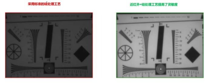 圖像傳感器選擇標(biāo)準(zhǔn)多？成像性能必須排第一