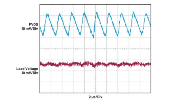 簡單易行的動態(tài)功率控制方法，讓IDAC遠(yuǎn)離過熱困擾