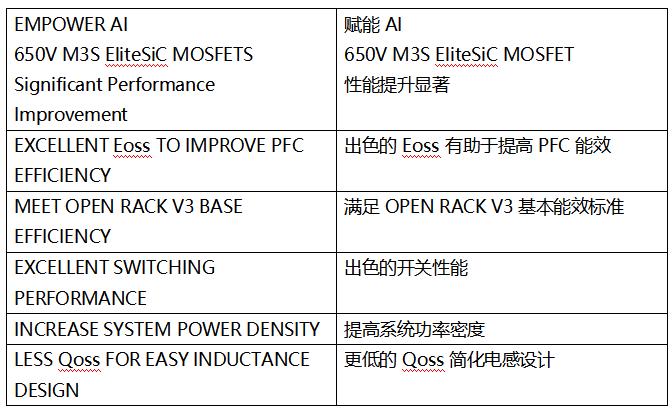 SiC MOSFET技術(shù)賦能AI數(shù)據(jù)中心，實現(xiàn)電源轉(zhuǎn)換能效質(zhì)的飛躍