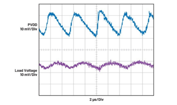 簡單易行的動態(tài)功率控制方法，讓IDAC遠(yuǎn)離過熱困擾