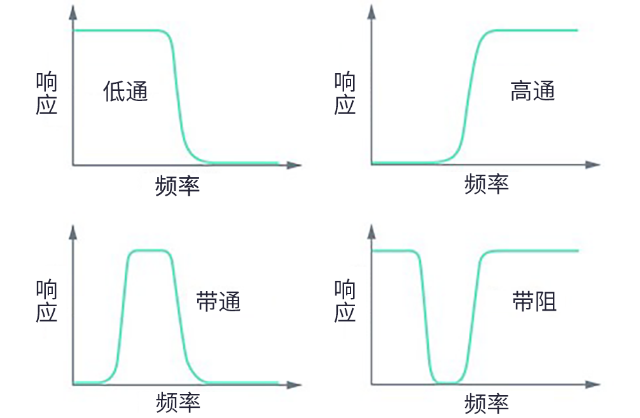 用于5G的射頻濾波器、其制造挑戰(zhàn)和解決方案