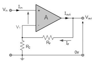 同相運(yùn)算放大器電壓增益、輸入／輸出阻抗計(jì)算方法