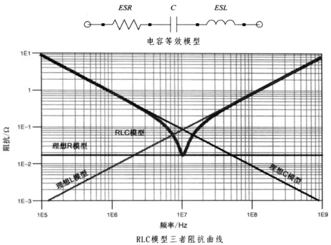 性能逆天的這種電容，你見(jiàn)過(guò)嗎？
