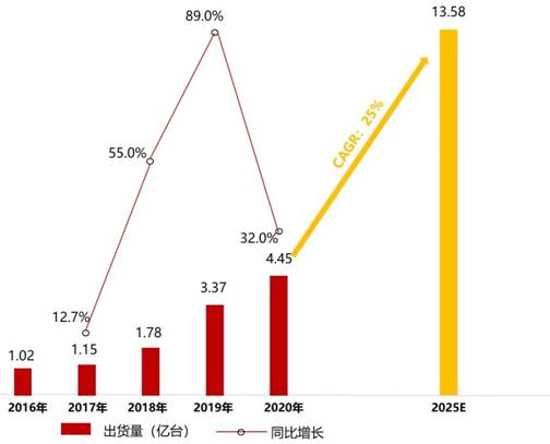 電源管理芯片TMI3191直擊智能穿戴電源痛點(diǎn)！