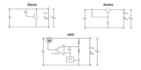 穩(wěn)壓器電路仿真電路設(shè)計(jì)怎么發(fā)現(xiàn)問題？