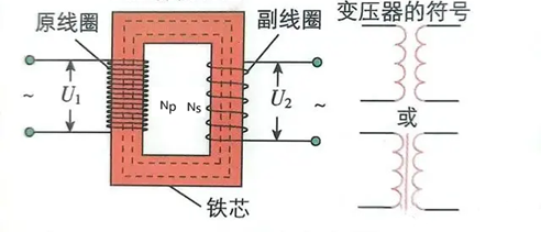 反激隔離式開(kāi)關(guān)電源的工作過(guò)程 反激隔離式開(kāi)關(guān)電源的工作過(guò)程