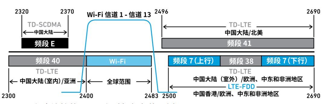 『這個知識不太冷』探索 RF 濾波器技術(下) 『這個知識不太冷』探索 RF 濾波器技術(下)