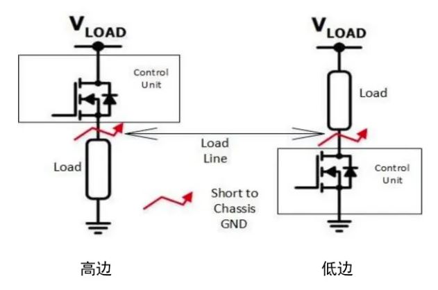 汽車區(qū)域控制器架構(gòu)趨勢(shì)下，這三類的典型電路設(shè)計(jì)正在改變