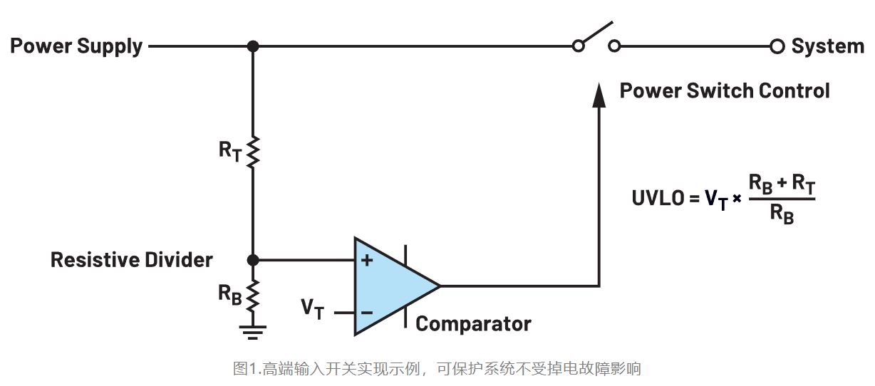 如何利用低電平有效輸出驅(qū)動(dòng)高端輸入開關(guān)？