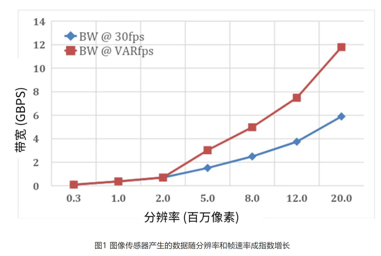 高分辨率低功耗圖像傳感器，工業(yè)5.0進(jìn)階應(yīng)用必備
