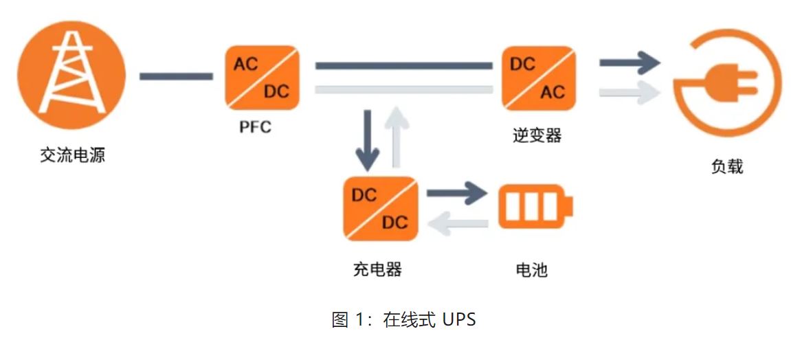 UPS設(shè)計(jì)難？這份避坑指南請收好