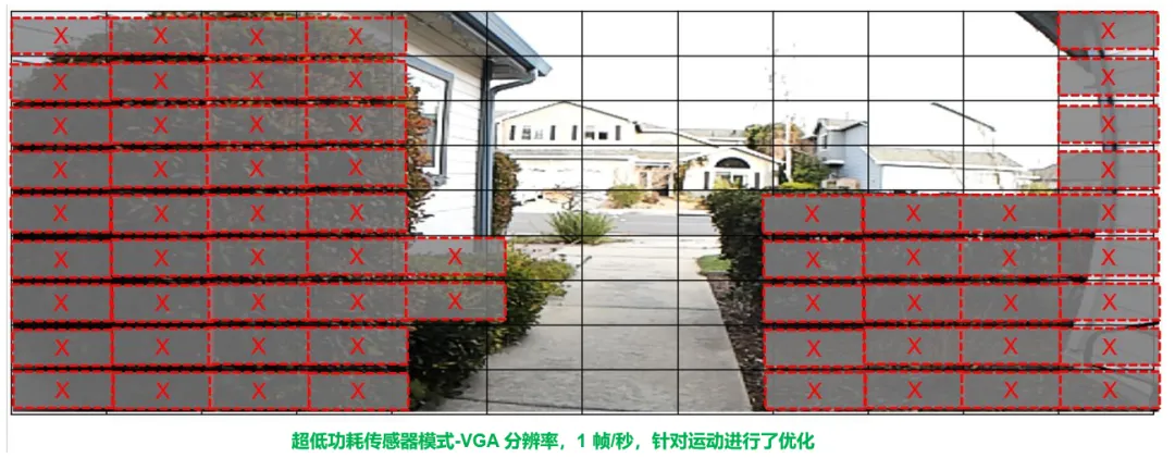 圖像傳感器選型黃金三大標準，工程師必知！