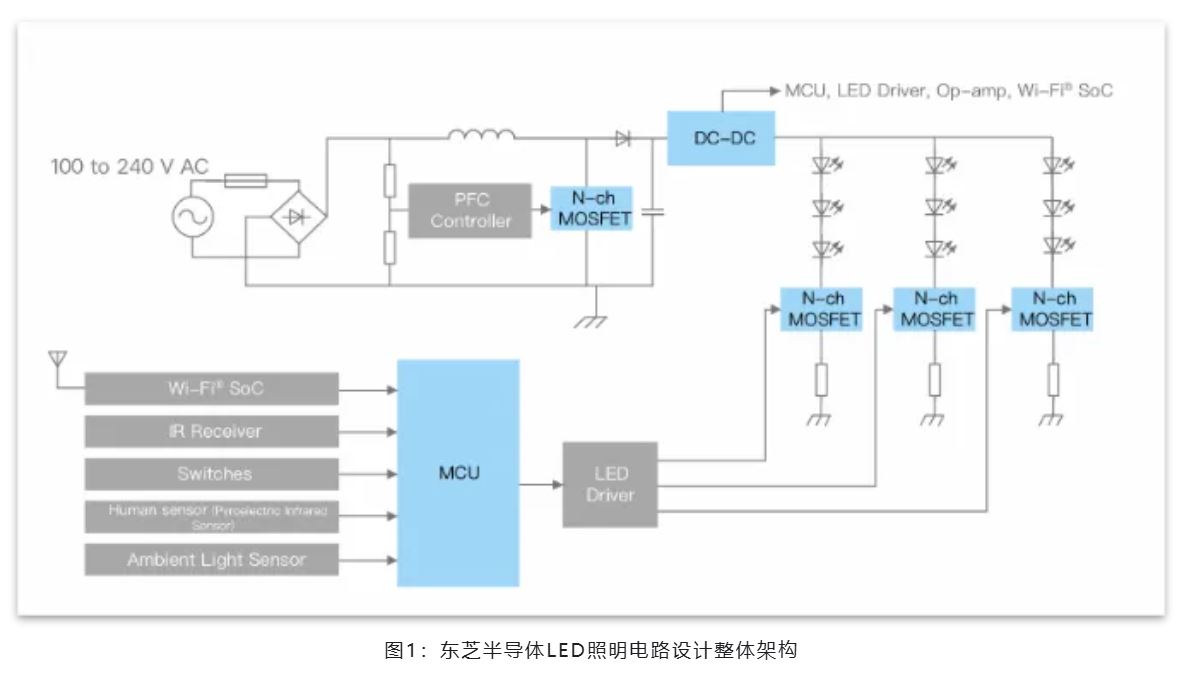能效革命 智控未來，LED照明產(chǎn)業(yè)駛向千億級快車道