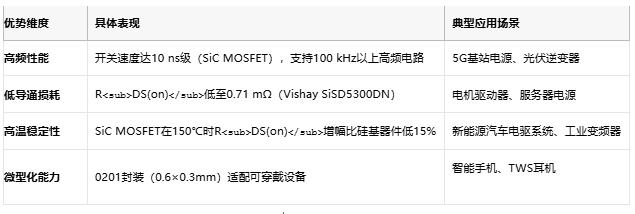 MOSFET技術(shù)解析：定義、原理與選型策略