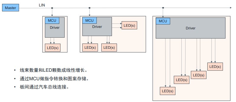 艾邁斯歐司朗OSP協(xié)議，用光解鎖座艙照明交互新維度
