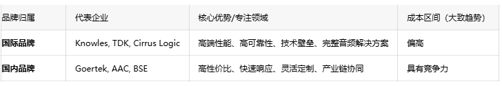 電聲核心元件：受話(huà)器技術(shù)深度剖析與市場(chǎng)格局