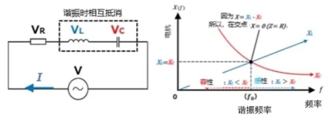 什么是電抗？電路中電流流動的阻礙